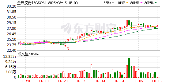 盈为国际 金辰股份全资孙公司金辰马来西亚有限公司取得注册登记证明