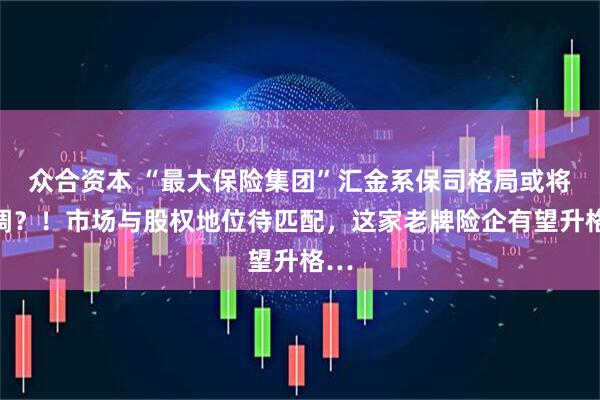 众合资本 “最大保险集团”汇金系保司格局或将微调？！市场与股权地位待匹配，这家老牌险企有望升格…